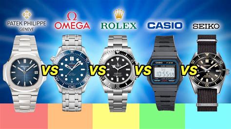 rolex vs casio review